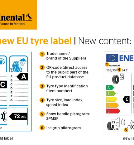 Új EU-s gumiabroncscímke, amely még több információt nyújt a fogyasztóknak