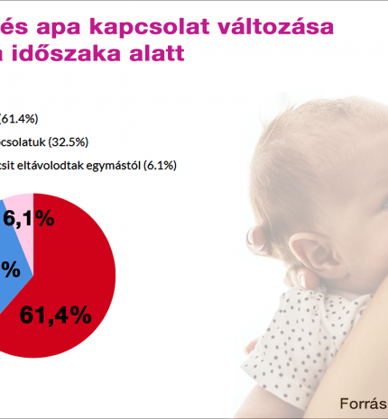 Sokaknál javította az apa-gyerek kapcsolatot a pandémiás időszak