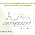 Tévhit, hogy nyáron nem kell D vitamint szedni - Stylelife, divat, életmód, stílus