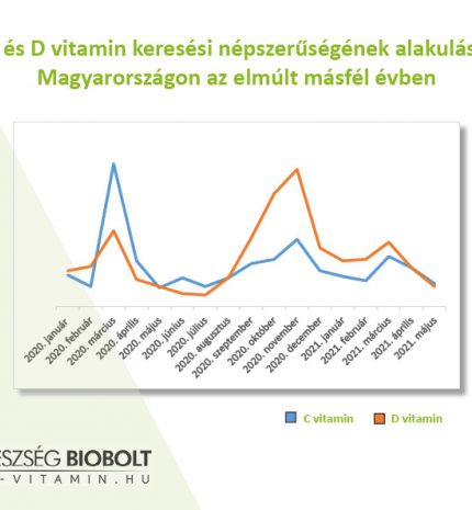 Tévhit, hogy nyáron nem kell D vitamint szedni