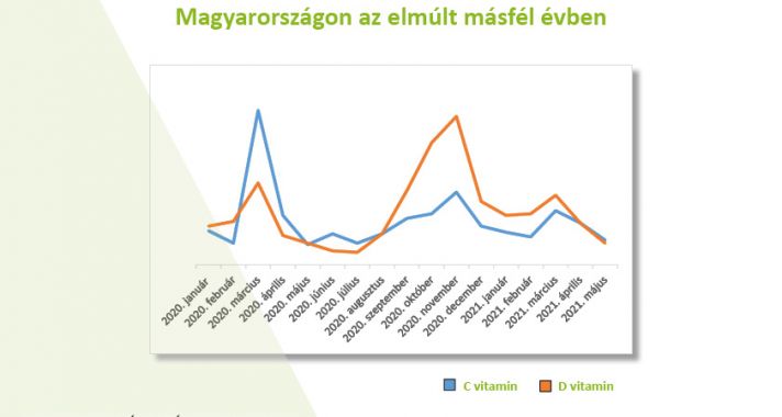 Tévhit, hogy nyáron nem kell D vitamint szedni