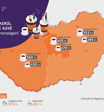 Jól érezték a magyarok: drága mulatság lett a kávézás