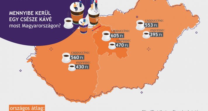 Jól érezték a magyarok: drága mulatság lett a kávézás