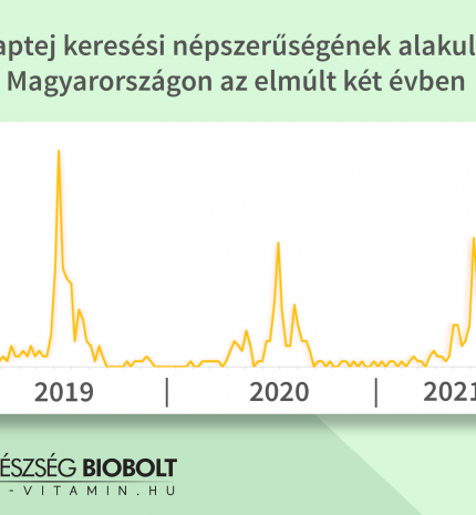 Hiába a szakemberek figyelmeztetése, csak akkor használnak fényvédőt a magyarok, ha nyaralni mennek
