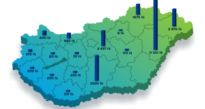 Rekord mértékben teremtik az új munkahelyeket a kiemelt ipari beruházások