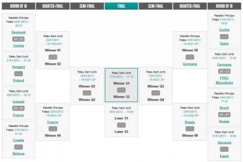 Megkezdődtek a nyolcaddöntők