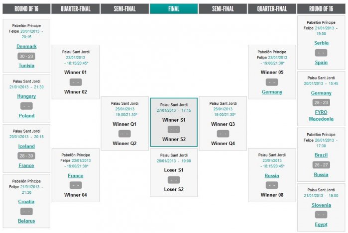 Megkezdődtek a nyolcaddöntők