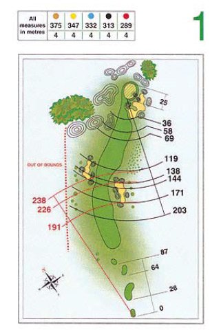 Greenfield pályateszt