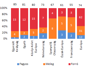 Felmelegedés várható a befektetési piacon