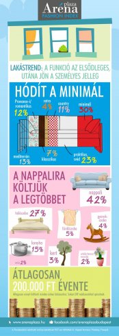 Minimálban otthon vagyunk